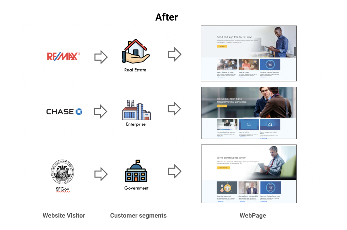 DocusignWebpageAfterPersonlization