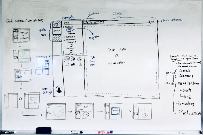 OpentextWhiteboardDashBoardDesign