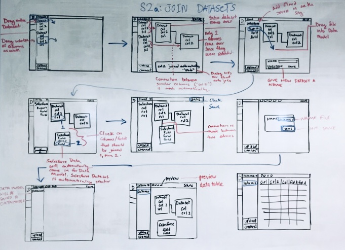 OpentextWhiteboardSolution