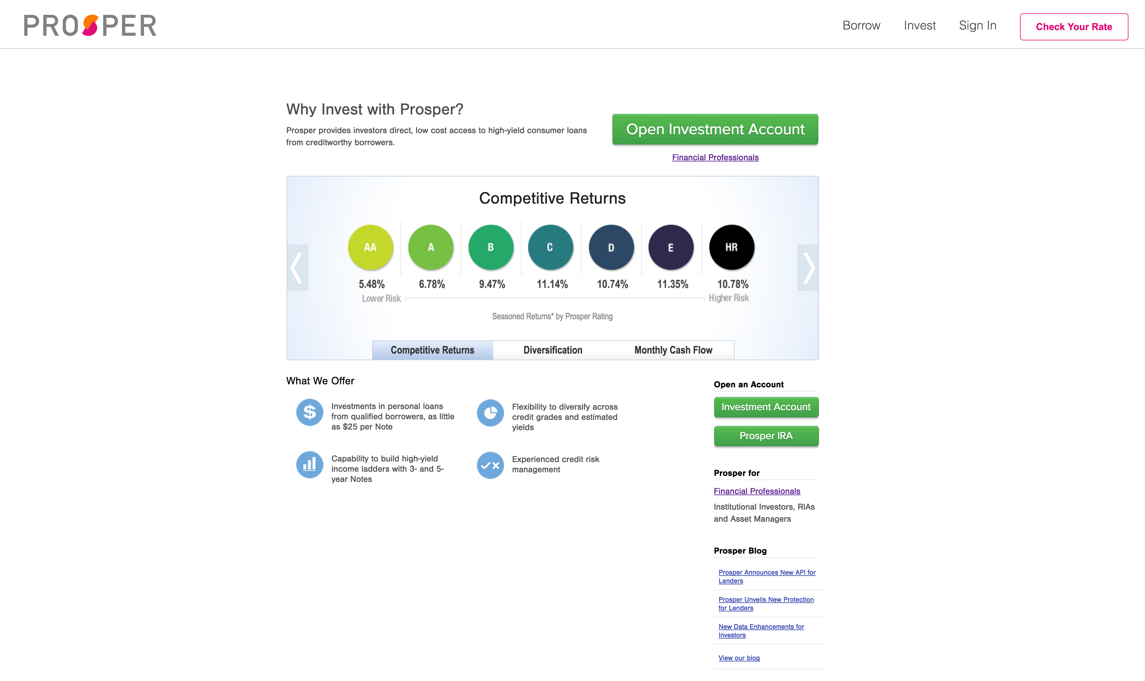 ProsperInvestorLandingPageBefore
