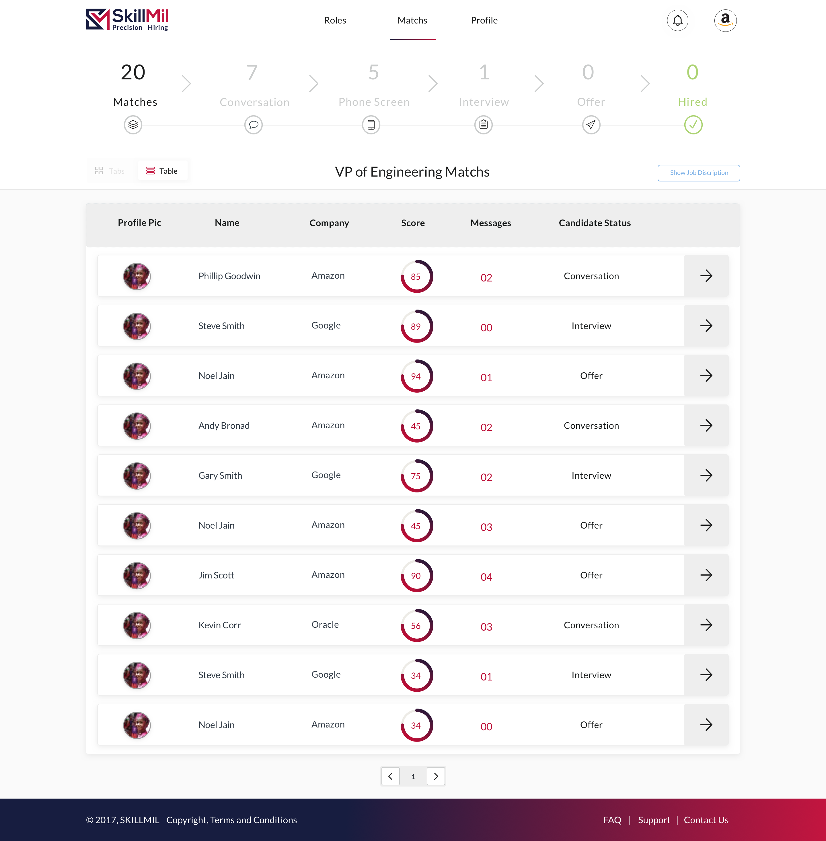 SkillmilEmployerRoleMatches