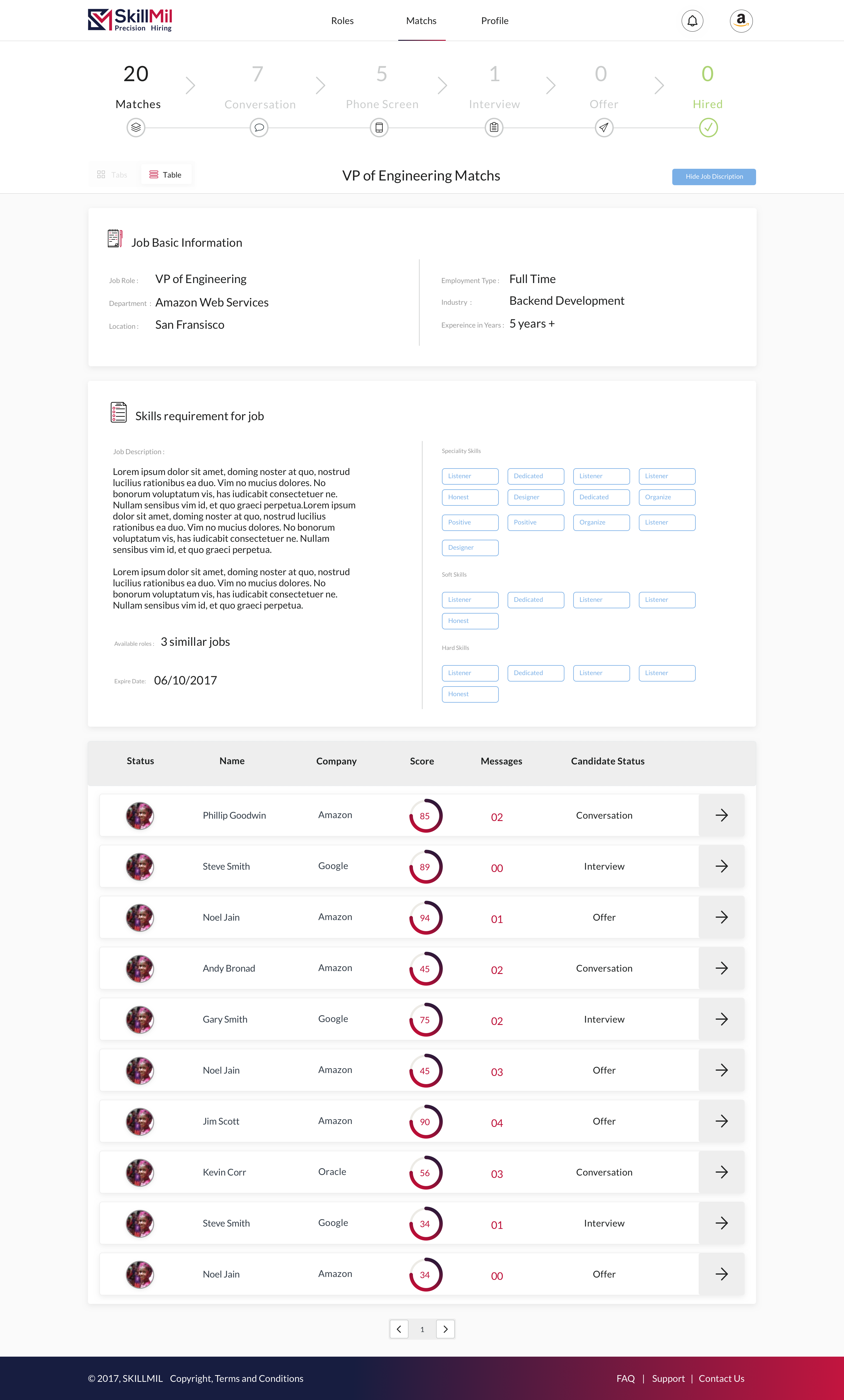 SkillmilEmployerRoleMatchesWithDescription