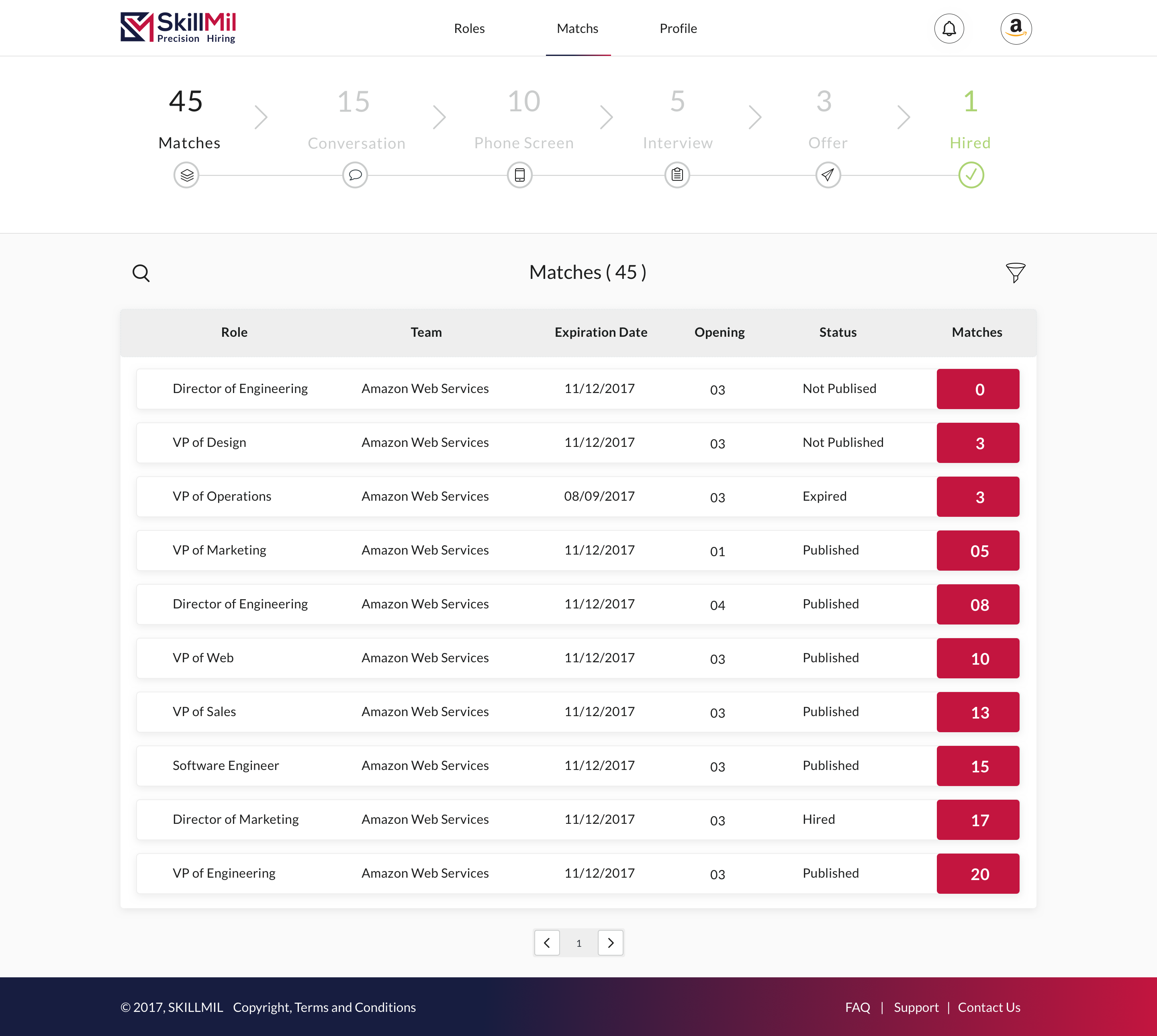 SkillmilEmployerRolesListing